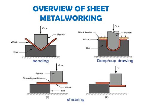 conventional processes in sheet metal forming|sheet metal processes pdf.